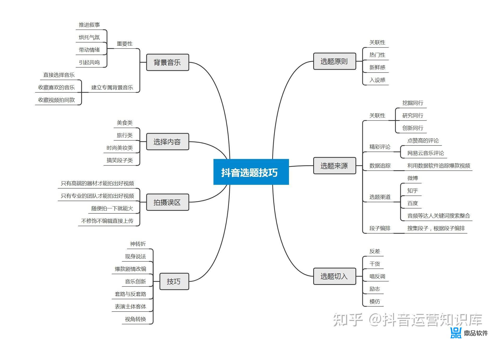 抖音直播全套运营方案(抖音直播全套运营方案脑图)