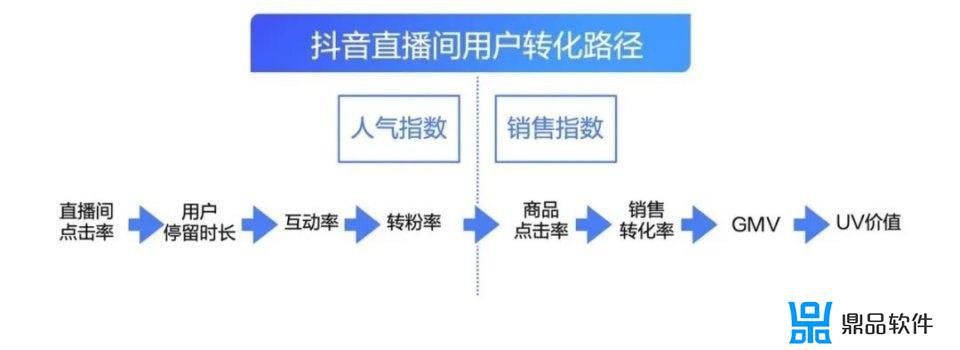 抖音直播选品的方法和技巧(抖音直播选品的方法和技巧是什么)