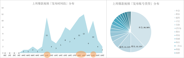 收藏家抖音录屏(收藏家抖音录屏怎么弄)