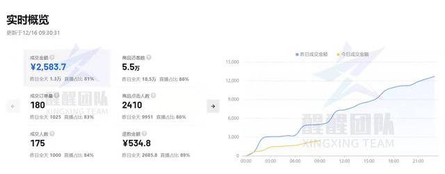 如何做抖音无货源电商(如何做抖音无货源电商赚钱)