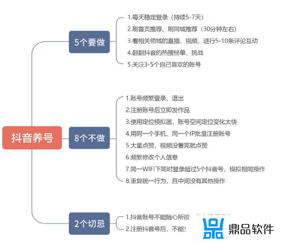 拍抖音短视频怎么隐身(拍抖音短视频怎么隐身显示)