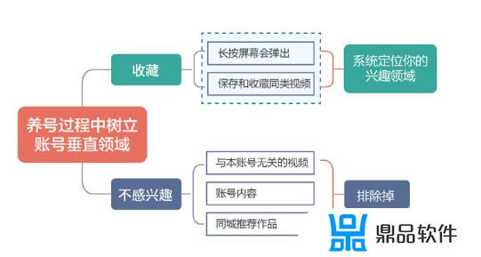 拍抖音短视频怎么隐身(拍抖音短视频怎么隐身显示)