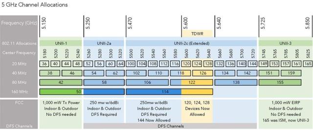 为什么用wifi看抖音会卡但玩游戏不卡(wifi刷抖音不卡玩游戏卡)