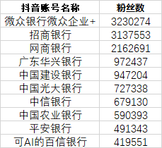 为什么金融行业要做抖音(为什么金融行业要做抖音推广)