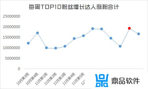 tesso龙哥抖音歌名是什么