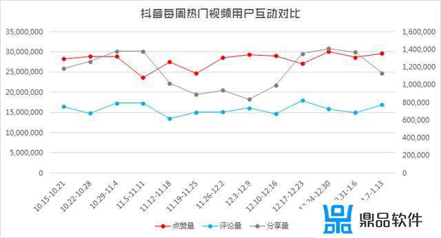 tesso龙哥抖音歌名是什么