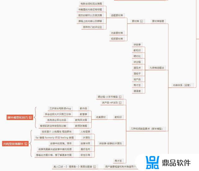 抖音运营者怎么设置(抖音运营者怎么设置管理员)