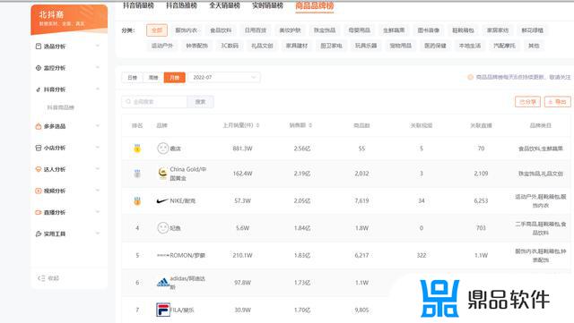 抖音销售榜数据怎么爬(抖音看销售数据)