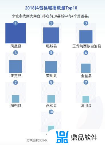 抖音在县城为什么浏览量多(抖音在县城为什么浏览量多呢)