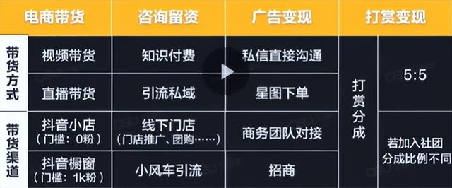 如何运营抖音号赚钱(如何运营抖音号赚钱呢)