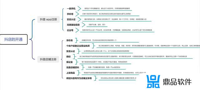 抖音号就是抖音账号吗(抖音号就是抖音账号吗是真的吗)