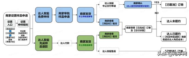 抖音账号未履约怎么去解决(抖音账号未履约怎么去解决呢)