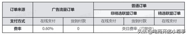 抖音小店佣金是多少(抖音小店佣金是多少钱)