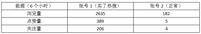 抖音有赞能赚多少钱(抖音有赞能赚多少钱一个)