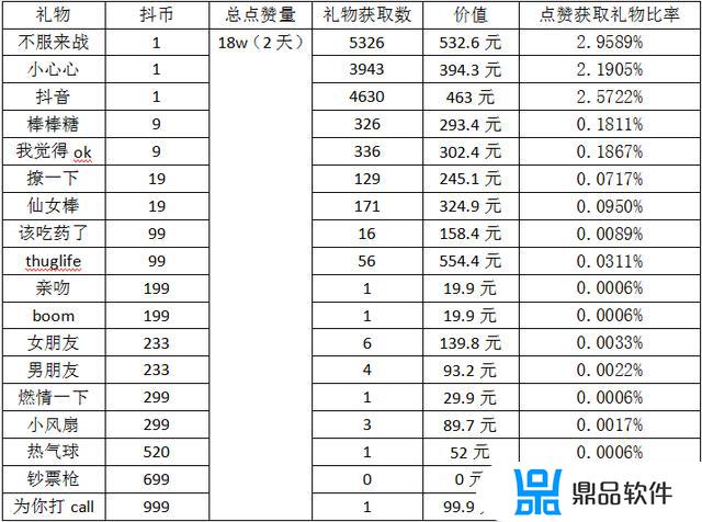 抖音有赞能赚多少钱(抖音有赞能赚多少钱一个)