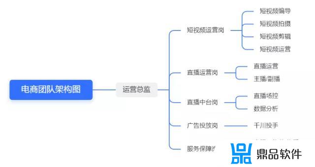 抖音怎么录直播间的视频(抖音怎么录直播间的视频没声音)