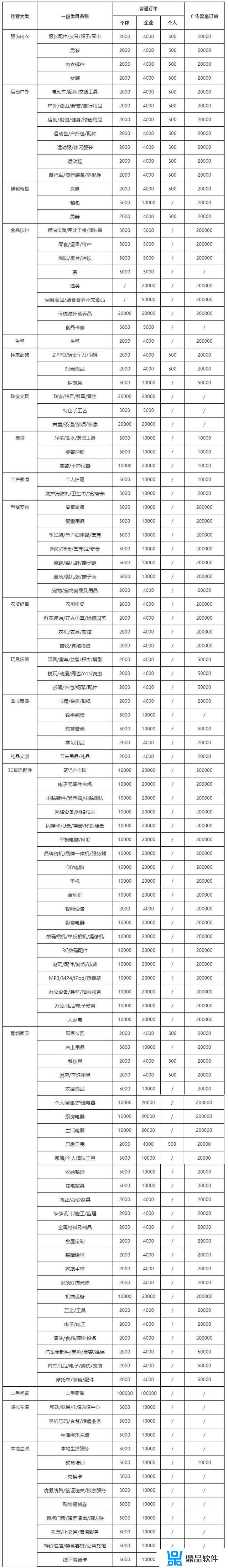 入驻抖音小店要多少保证金(入驻抖音小店要多少保证金呢)