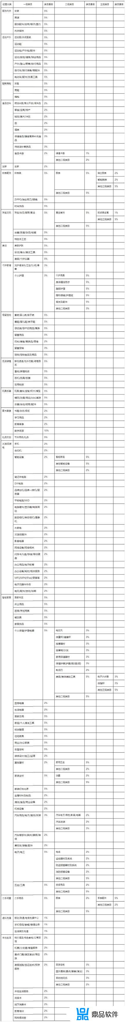 入驻抖音小店要多少保证金(入驻抖音小店要多少保证金呢)