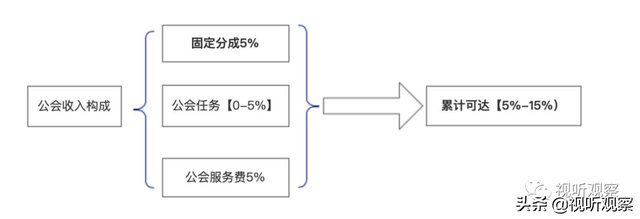 抖音号注销了公会是不是也退出了(抖音号注销了公会是不是也退出了呢)