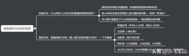 抖音新号怎么开直播(抖音新号怎么开直播带货)