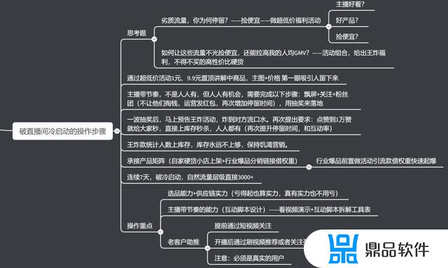 抖音新号怎么开直播(抖音新号怎么开直播带货)