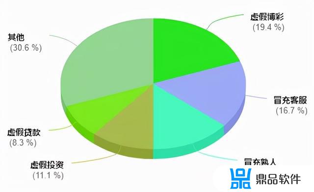 抖音号充值真人粉1000(抖音买1000真人粉多少钱)