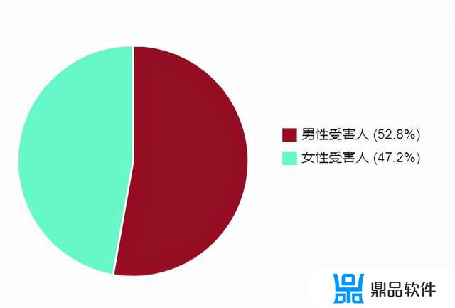 抖音号充值真人粉1000(抖音买1000真人粉多少钱)