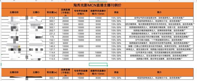 抖音正规卖白号网站(抖音正规卖白号网站网址多少交易平台)