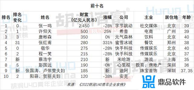 抖音软件是谁发明的(抖音软件是谁发明的是哪里人)