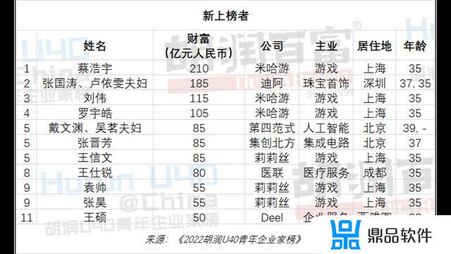 抖音的财富等级怎么计算的(买一个50级抖音号多少钱)