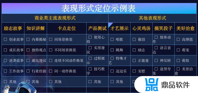 如何给自己抖音定位一个方向(如何给自己抖音定位一个方向的位置)