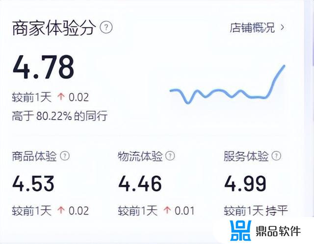 抖音小店店铺体验分0分(抖音小店体验分变为0)