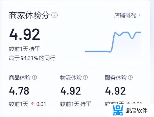 抖音小店店铺体验分0分(抖音小店体验分变为0)