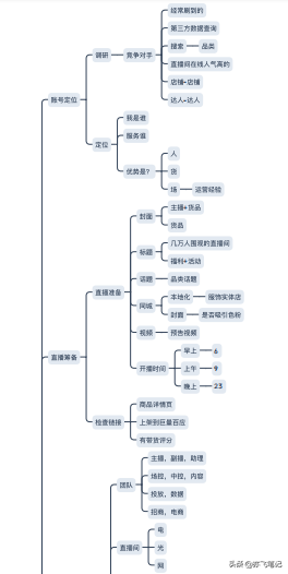 抖音直播间如何运营(抖音直播间如何运营赚钱)