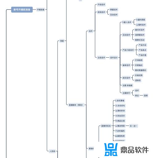 抖音直播间如何运营(抖音直播间如何运营赚钱)