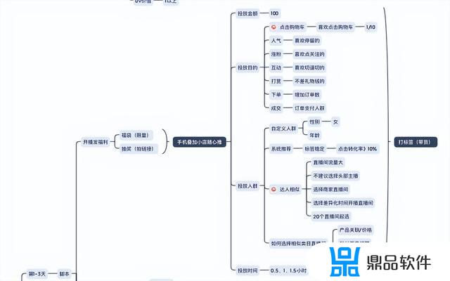 抖音直播间如何运营(抖音直播间如何运营赚钱)