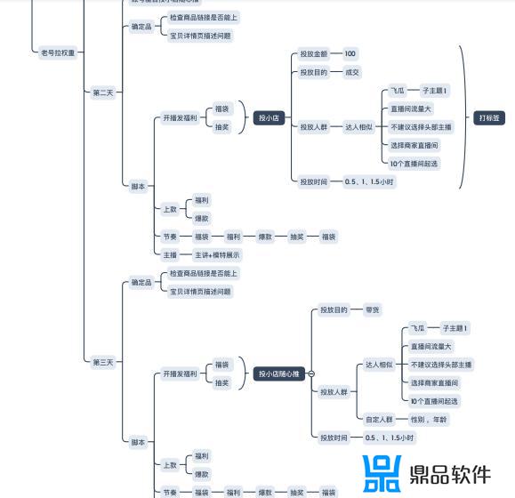 抖音直播间如何运营(抖音直播间如何运营赚钱)