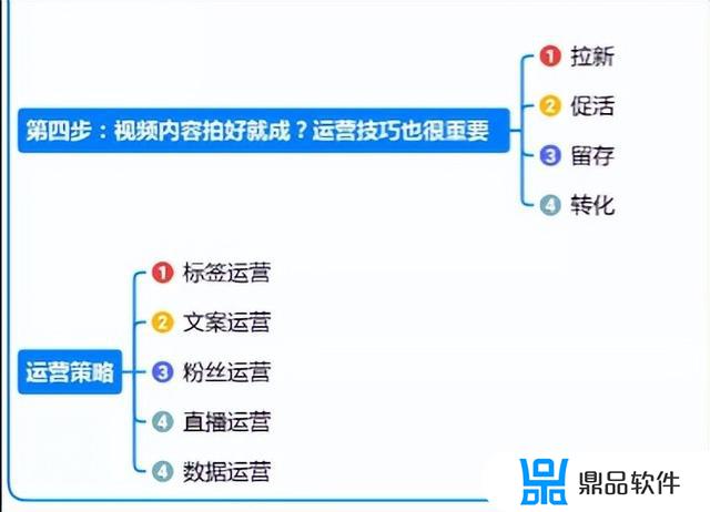 企业抖音号打造流程方案(企业抖音号打造流程方案怎么写)