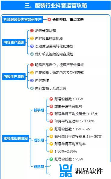 企业抖音号打造流程方案(企业抖音号打造流程方案怎么写)