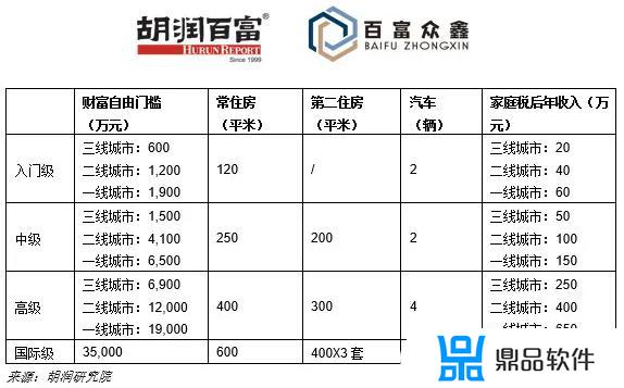 抖音38级要多少人民币(抖音39级要多少人民币)