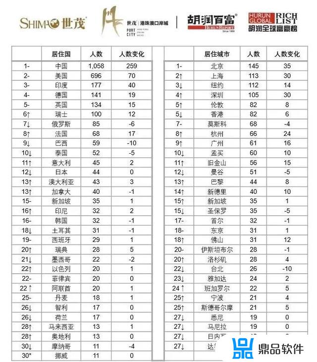 抖音38级要多少人民币(抖音39级要多少人民币)