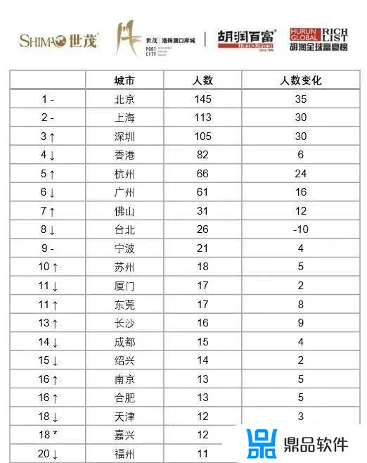 抖音38级要多少人民币(抖音39级要多少人民币)