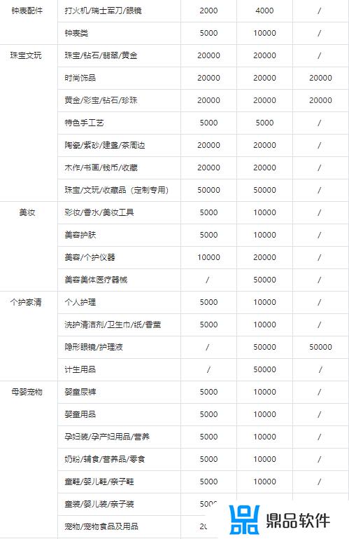 抖音小店要多少保证金(开通抖音小店要多少保证金)