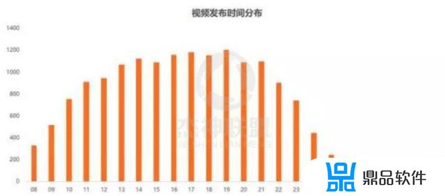 抖音怎么用双重特效(抖音怎么用双重特效拍视频)