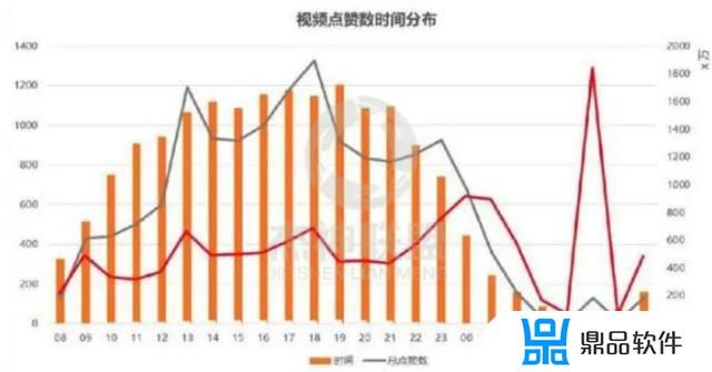 抖音怎么用双重特效(抖音怎么用双重特效拍视频)