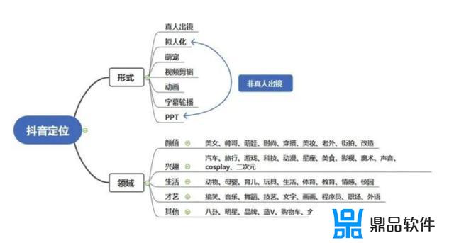 抖音如何改定位地址(抖音如何改定位地址发布作品)