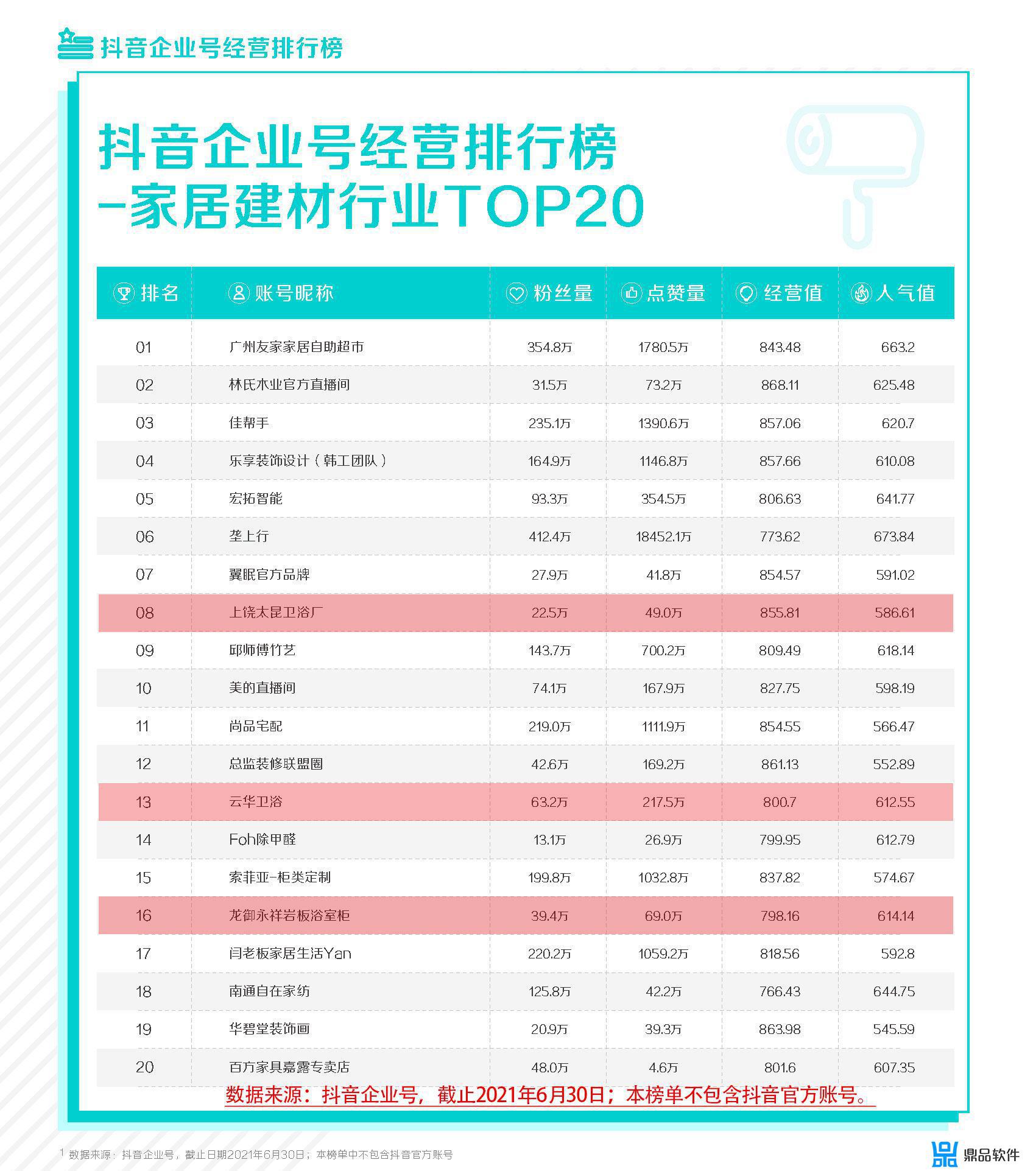 抖音账号分类有哪些(抖音账号价格一览表)