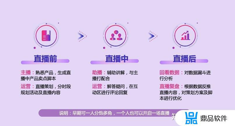 为什么要做抖音直播(为什么要做抖音直播的理由)