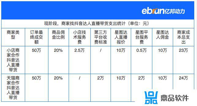 抖音剪辑师一个月收入多少(视频剪辑培训班学费一般多少)