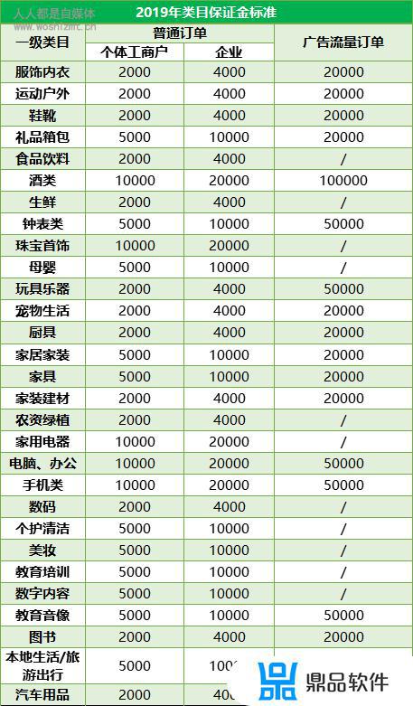 抖音珠宝类目白名单(抖音珠宝类目入驻一共多少钱)